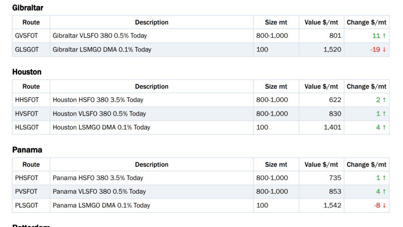 Baltic Exchange: Bunker Report (29 October 2026)