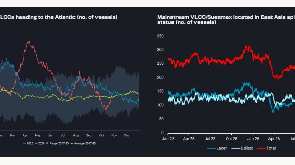 Crude Freight: Past the Peak, But the Floor Should Hold