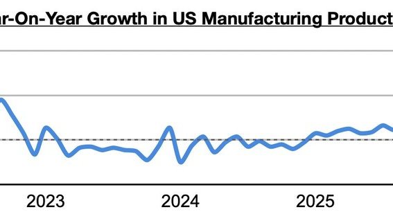 Ongoing Global Manufacturing Production Growth