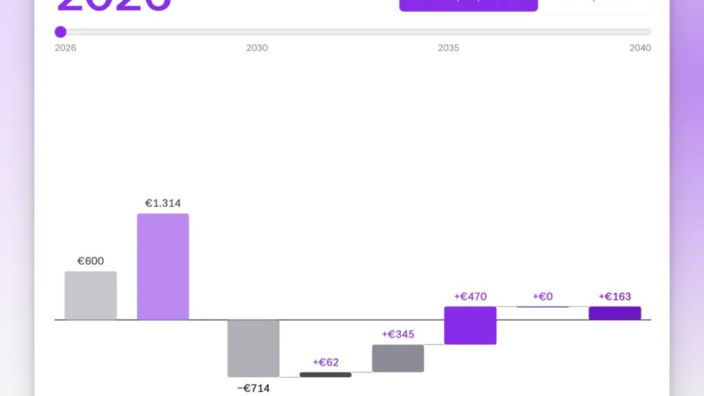 ZERO44 launches interactive biofuel cost calculator