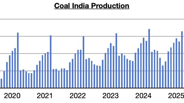 Coal India's Stockpiles Continue to Decline