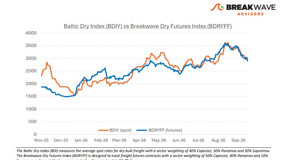 Breakwave Bi-Weekly Dry Bulk Report - October 13, 2026