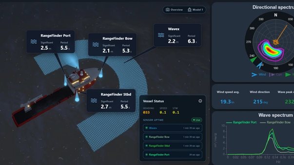 Miros Launches 3D Vessel View For Sea-State Monitoring