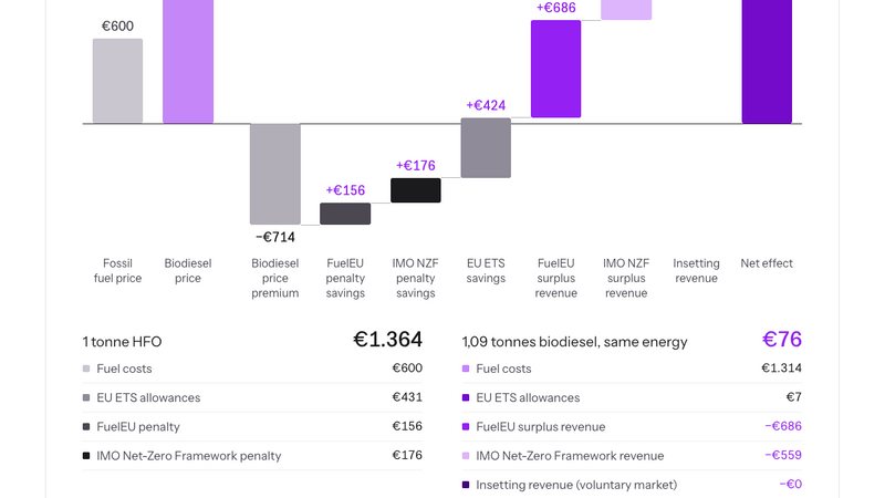 ZERO44 Releases Free Biofuel Calculator