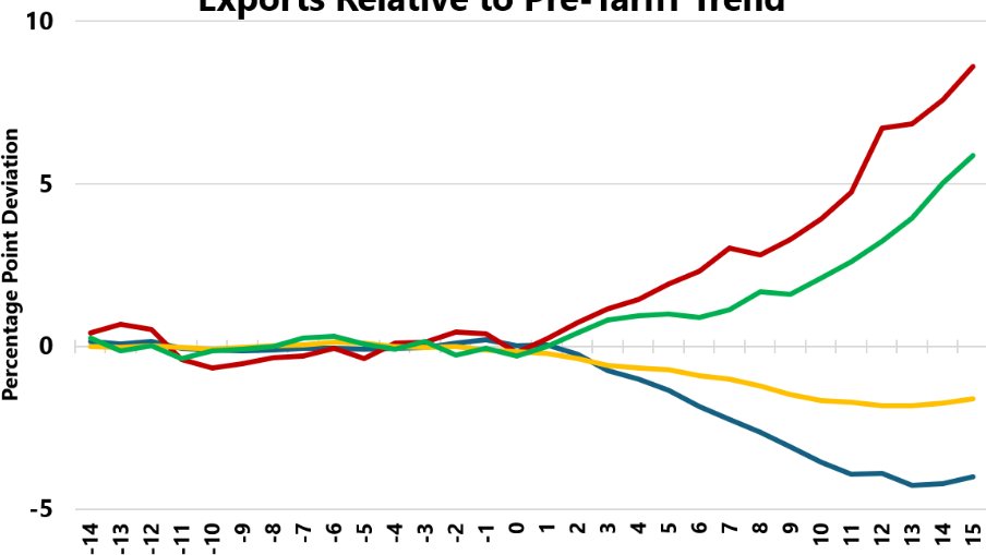 Container shipping under strain as IMF cuts trade growth forecast