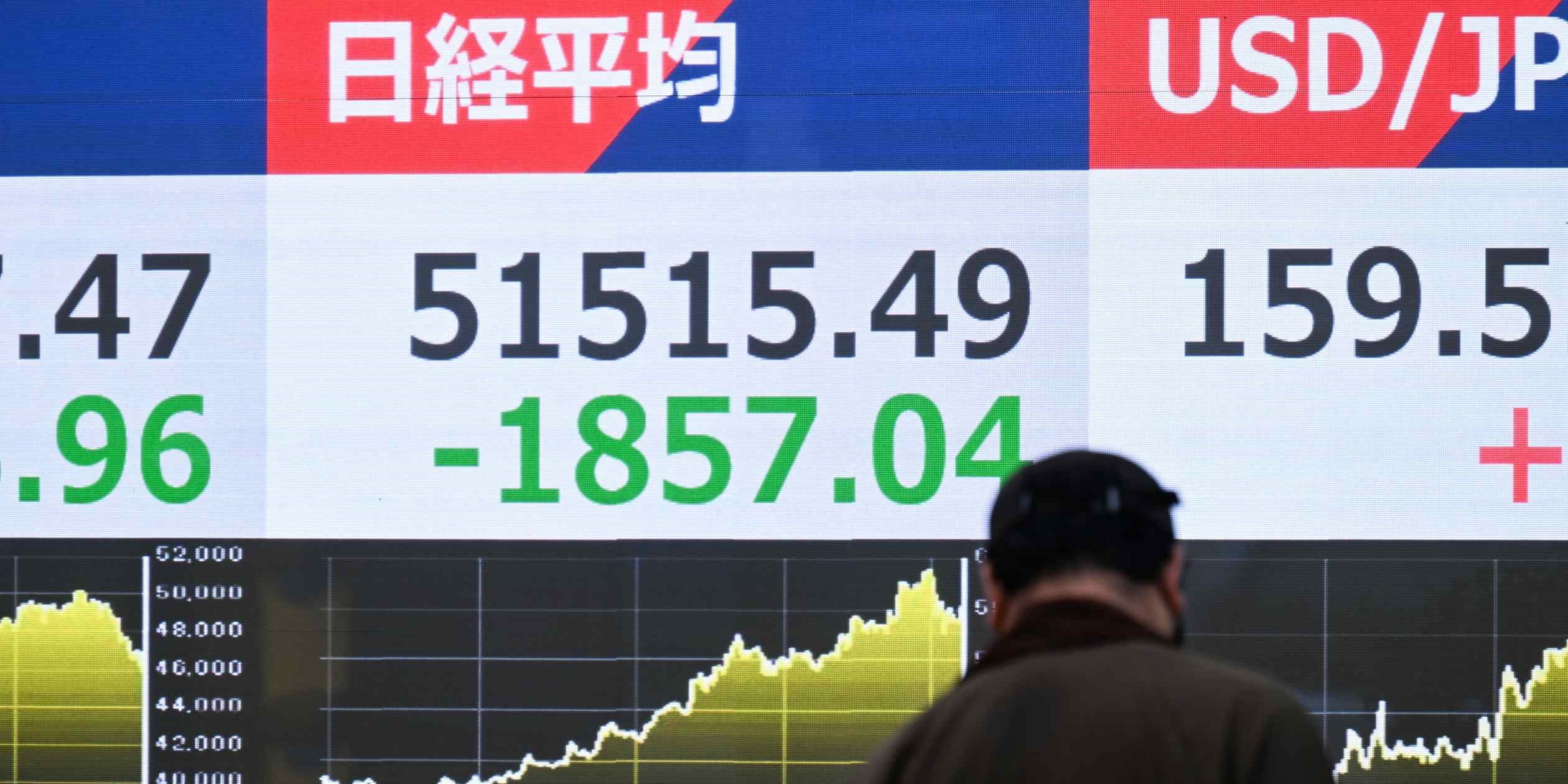 Japan stocks plunge as threats escalate between US and Iran