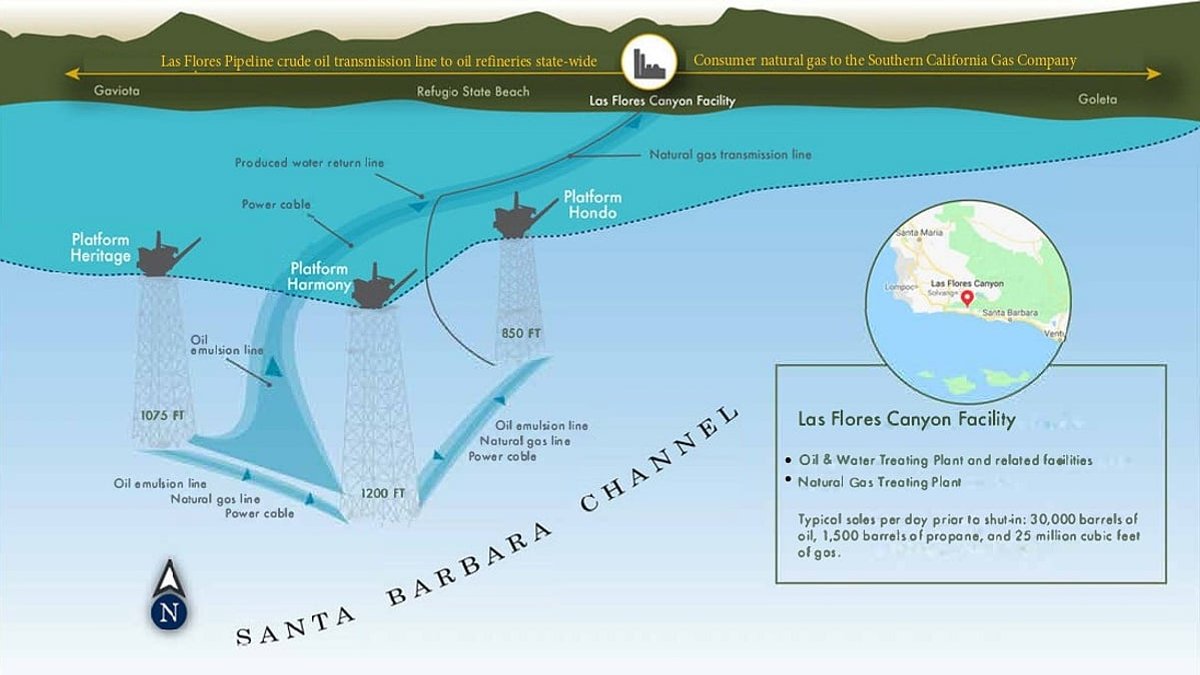 US directs Sable Offshore to restore Santa Ynez oil unit