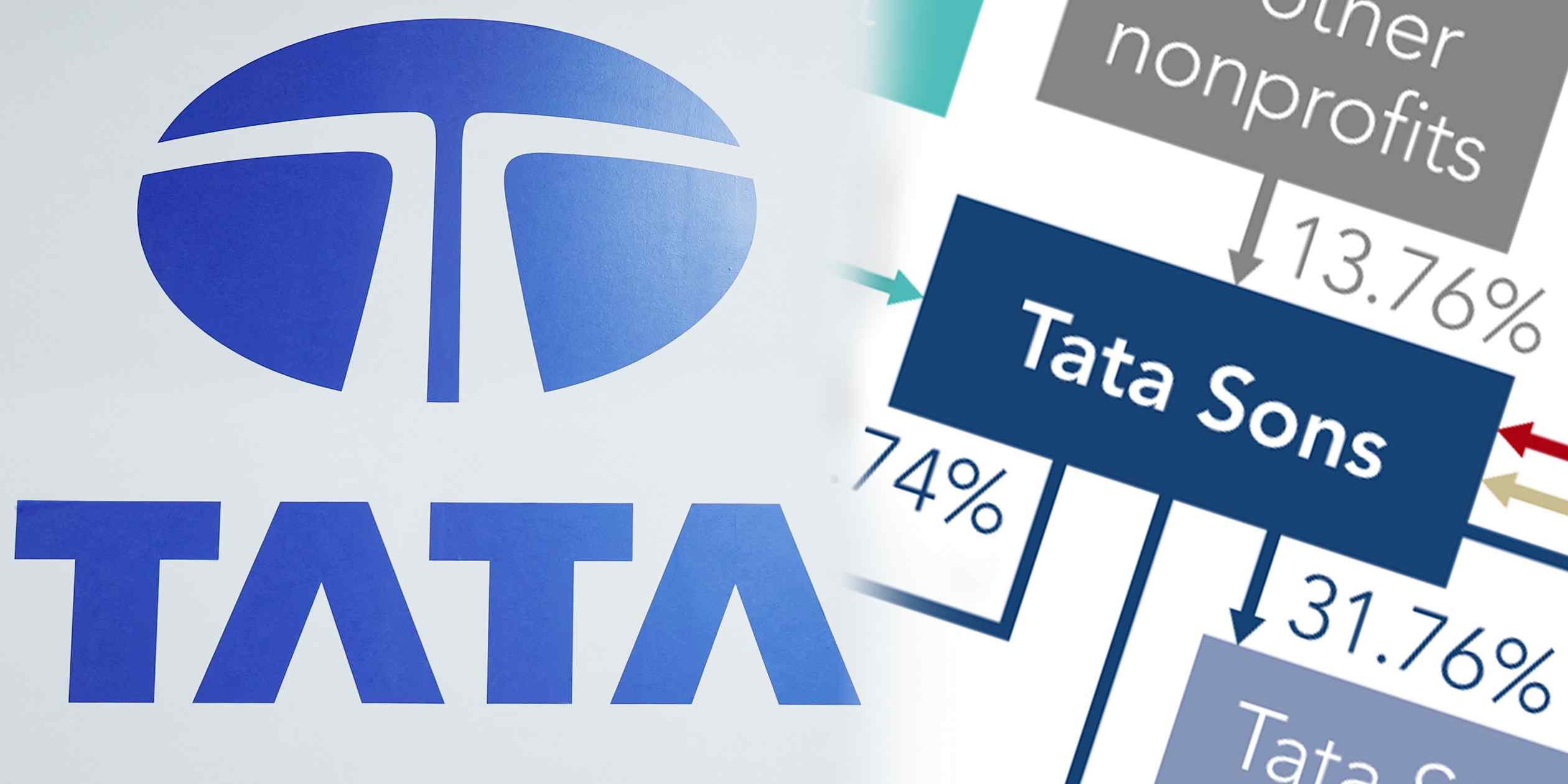 India’s Tata Sons faces growing IPO pressure after RBI rule change