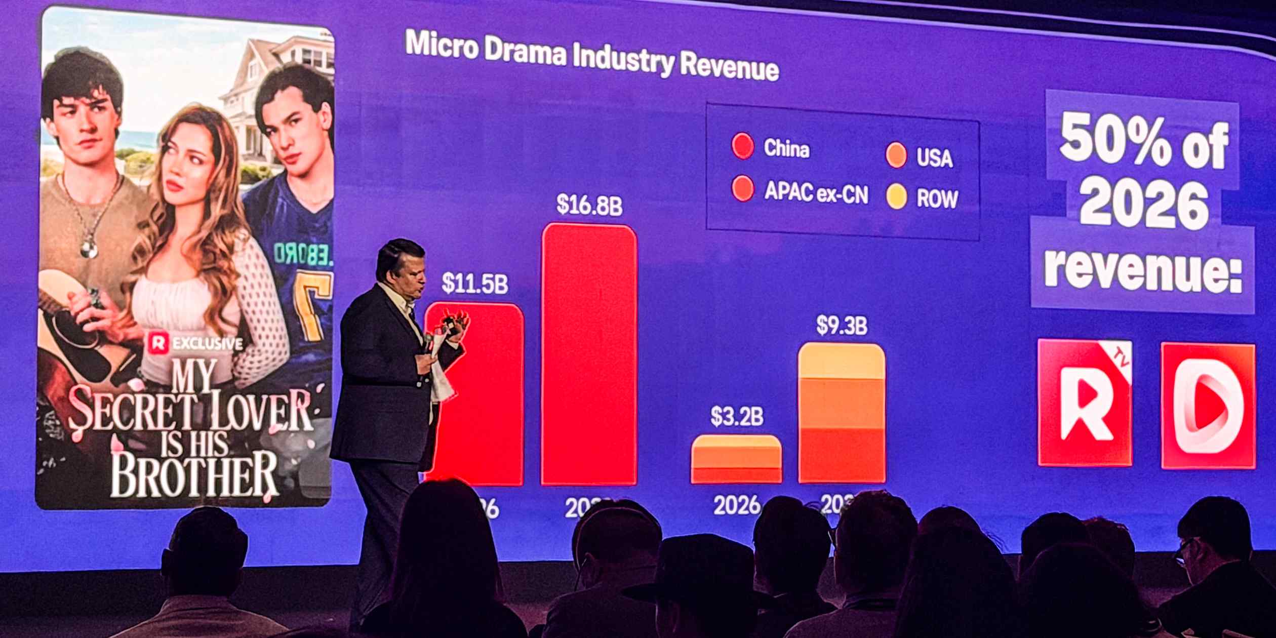 Asian streaming services go big on microdramas and AI content
