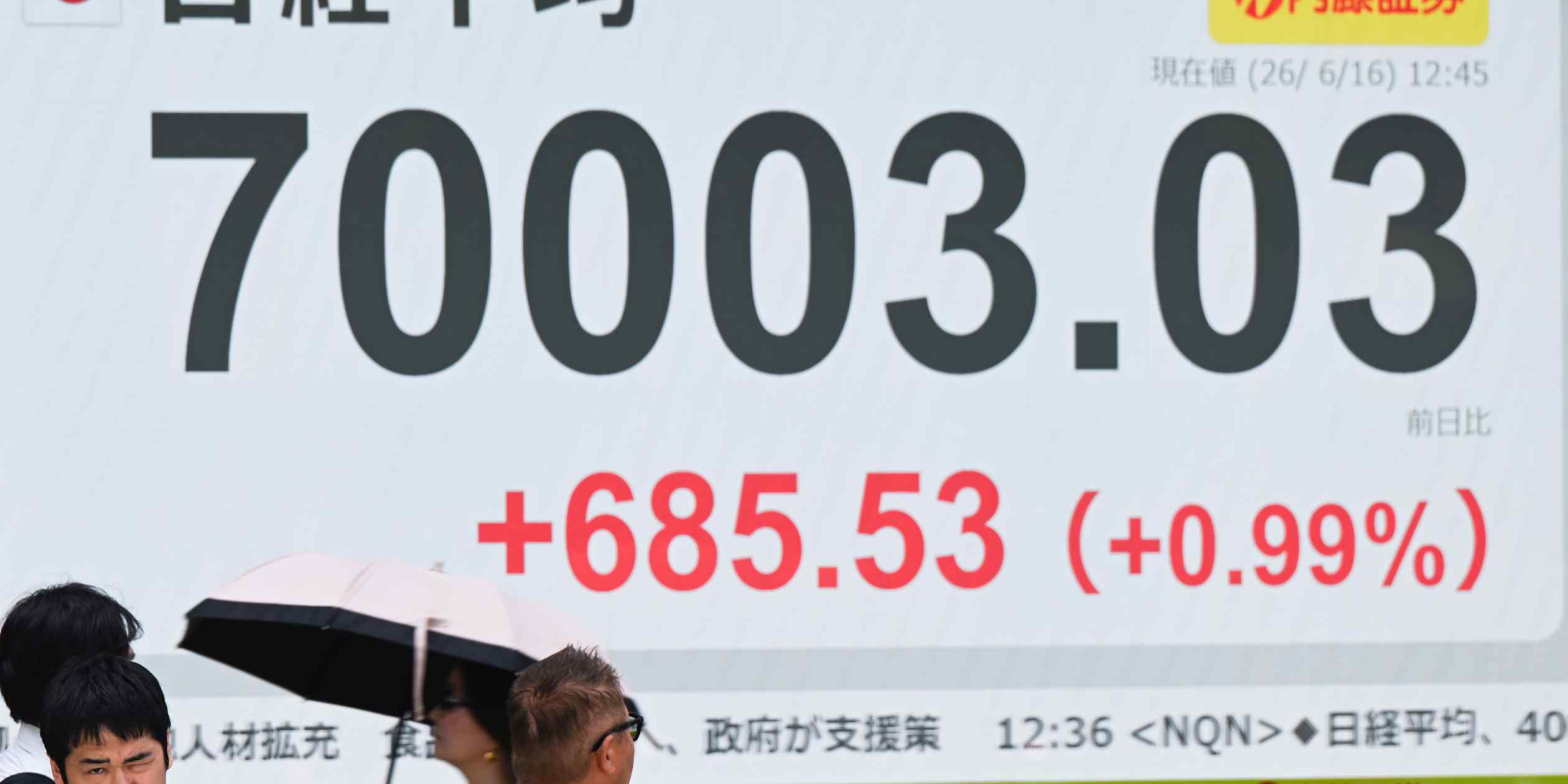 Japan’s Nikkei clears 70,000 briefly on BOJ relief