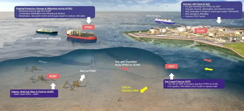 Inpex Starts Construction of Indonesia’s Abadi LNG Project Inpex Starts Construction of Indonesia's Abadi LNG Project