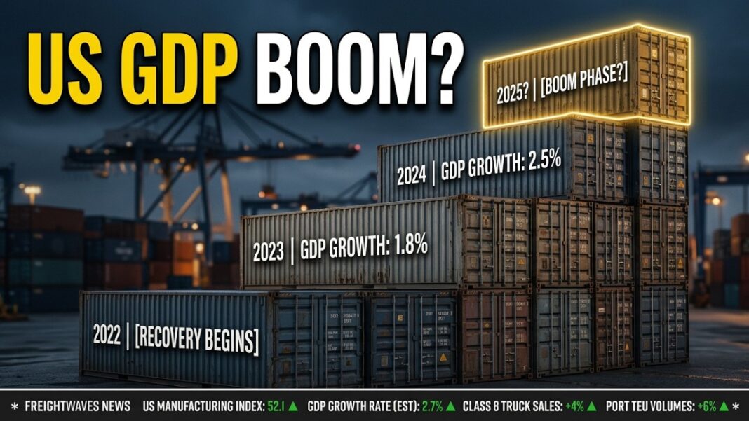 Manufacturing Recovery & GDP Growth: What’s Next for US? Manufacturing Recovery & GDP Growth: What’s Next for US?
