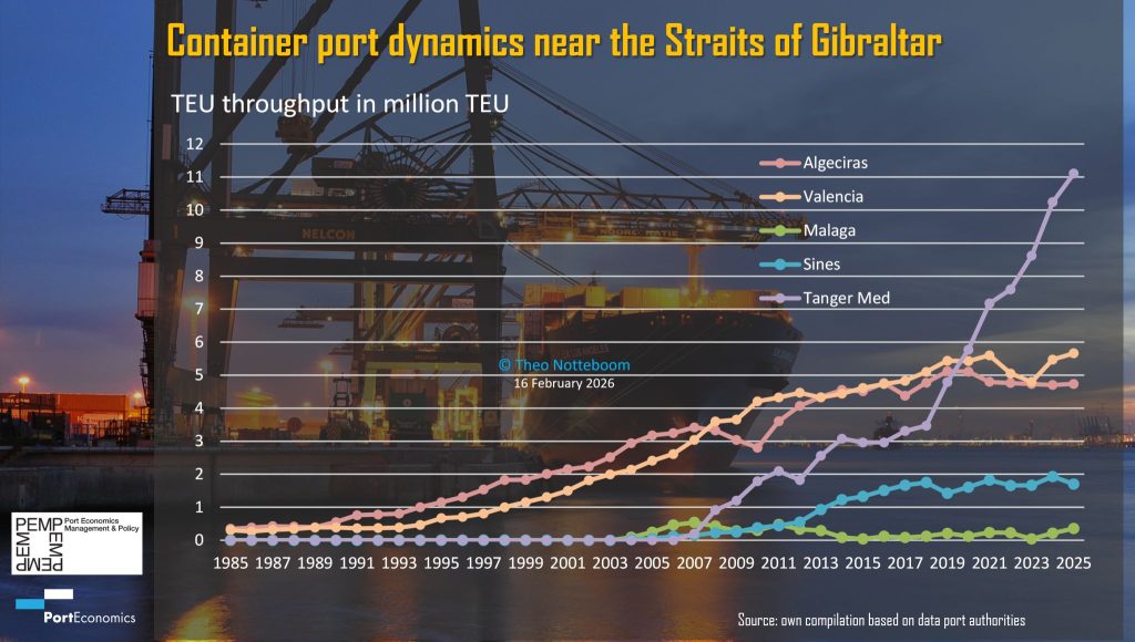 PortGraphic: Container port dynamics near Gibraltar PortGraphic: Container port dynamics near Gibraltar