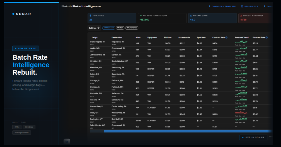 SONAR Upgrades Batch Rate Intelligence Into a Full RFP Pricing Engine
