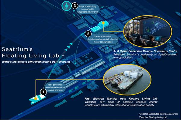 Seatrium Powers First Electricity Export To Singapore Seatrium Powers First Electricity Export To Singapore