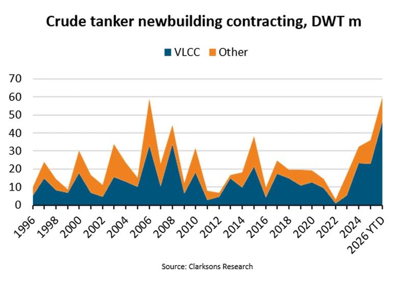 Tanker Vessel Contracting Hits Record High
